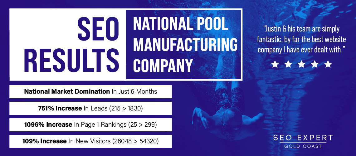 Australia Wide SEO Campaign Results