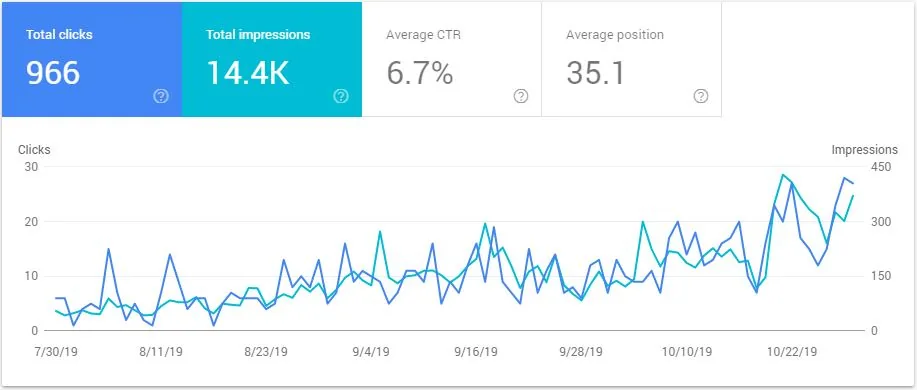 Event Management SEO